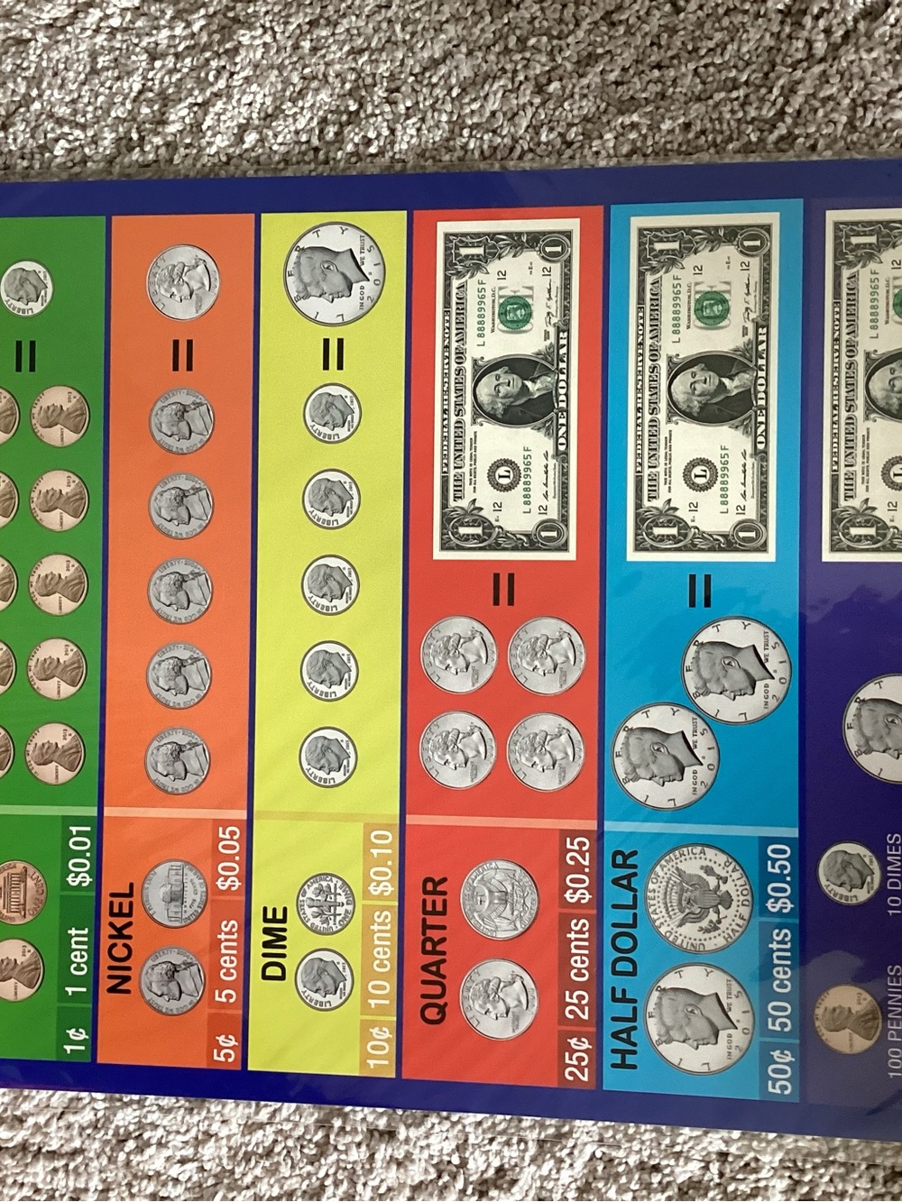 Subtraction Learning Chart - Multicolor - Picture 6 of 7